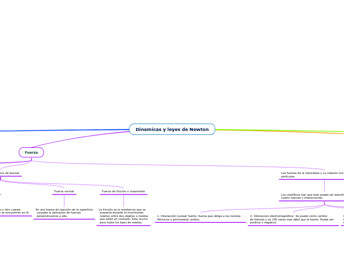 Dinamicas y leyes de Newton