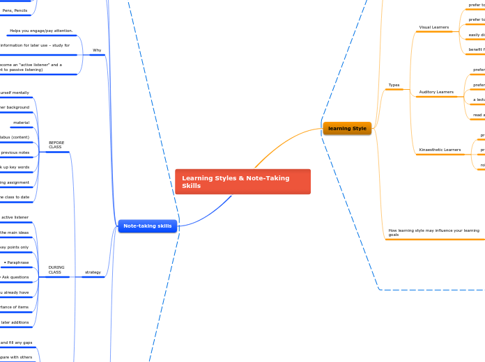 Learning Styles & Note-Taking Skills