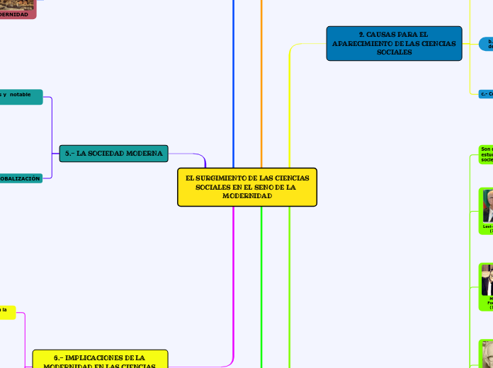 EL SURGIMIENTO DE LAS CIENCIAS SOCIALES EN EL SENO DE LA  MODERNIDAD