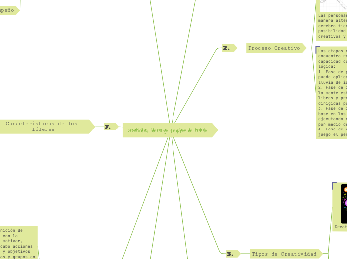 Creatividad, liderazgo y equipos de trabajo