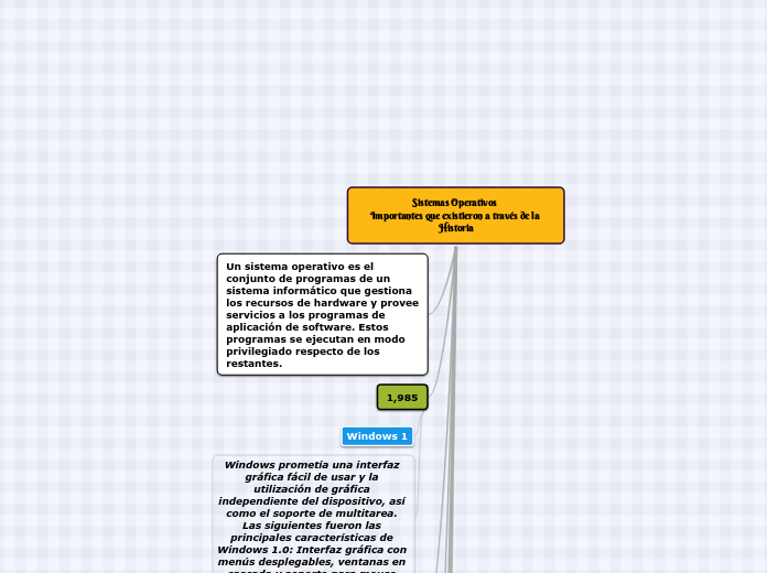Sistemas Operativos Importantes que existieron a través de la Historia