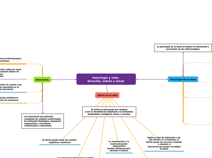              Psicología y vida:              Emoción, estrés y salud 