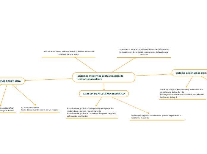 Sistemas modernos de clasificación de lesiones musculares