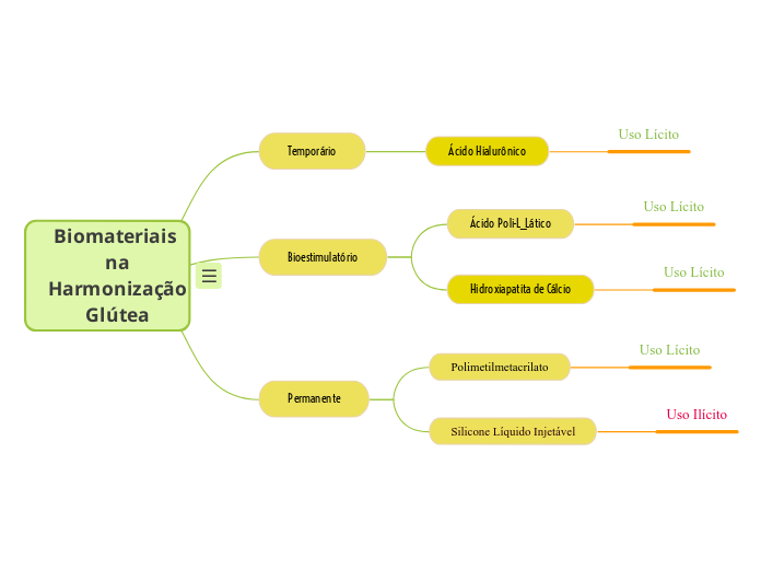 Biomateriais naHarmonizaçãoGlútea