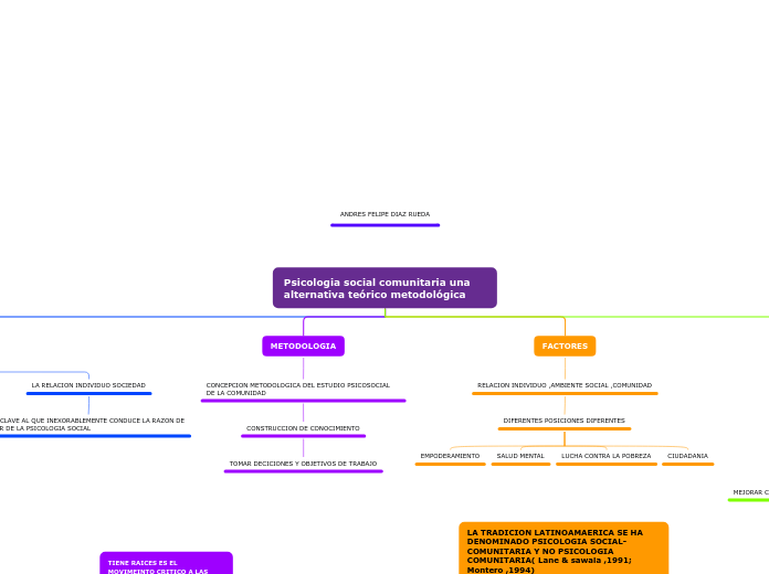 Psicologia social comunitaria una alternativa teórico metodológica