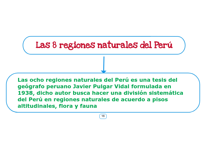 Las 8 regiones naturales del Perú