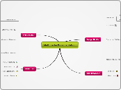 Mapa Conceptual