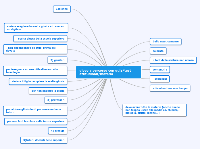 QUIZ TEST ORIENTAMENTO