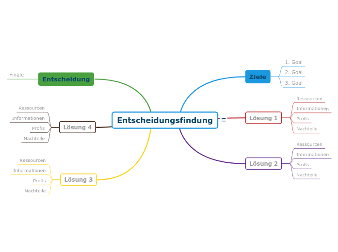 Entscheidungsfindung