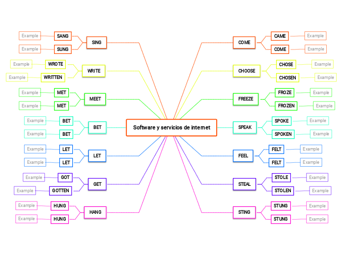 Software y servicios de internet