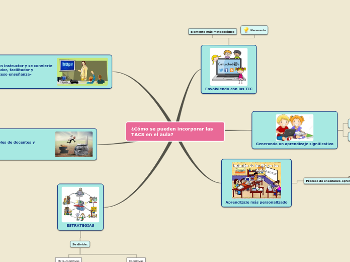 ¿Cómo se pueden incorporar las TACS en el aula?
