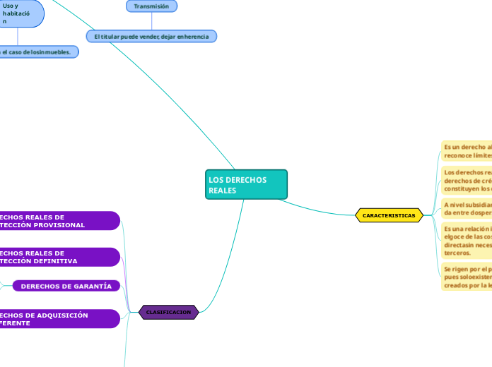 LOS DERECHOS      REALES