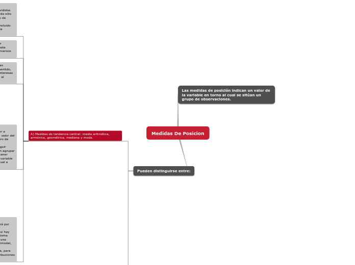 Medidas De Posicion