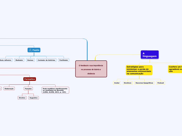 O feedback e sua importância no processo de tutoria a distância