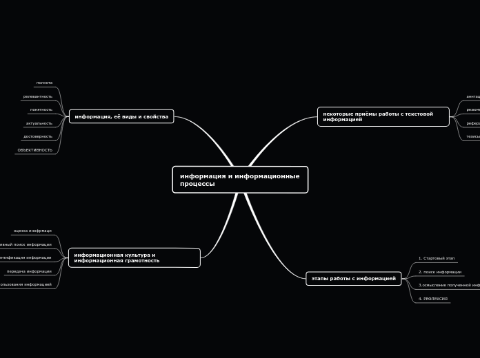 информация и информационные процессы