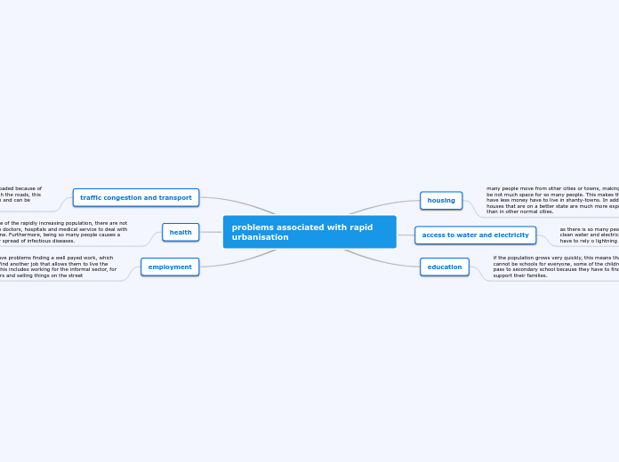 problems associated with rapid urbanisation