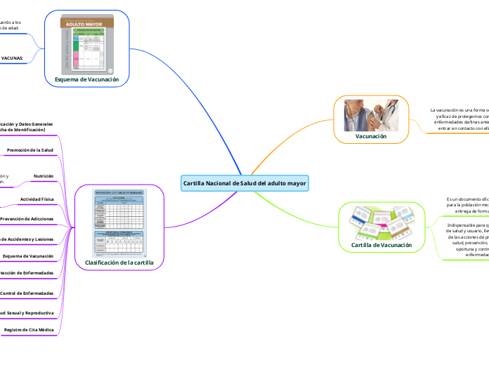 Cartilla Nacional de Salud del adulto mayor