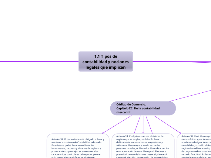 1.1 Tipos de
contabilidad y nociones
legales que implican