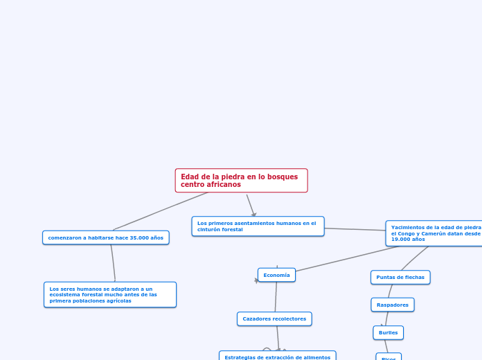 Edad de la piedra en lo bosques centroafricanos