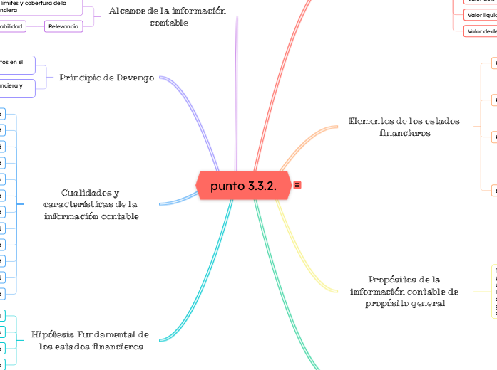 Propósitos de la información contable de propósito general: