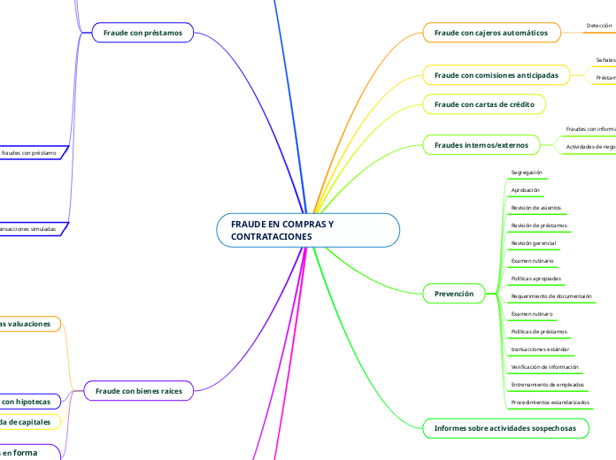 FRAUDE EN COMPRAS Y CONTRATACIONES 