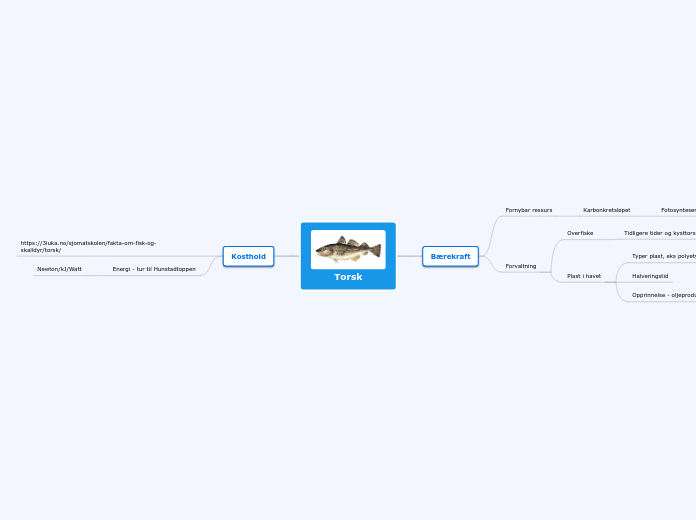 Muntlig naturfag - torsk
