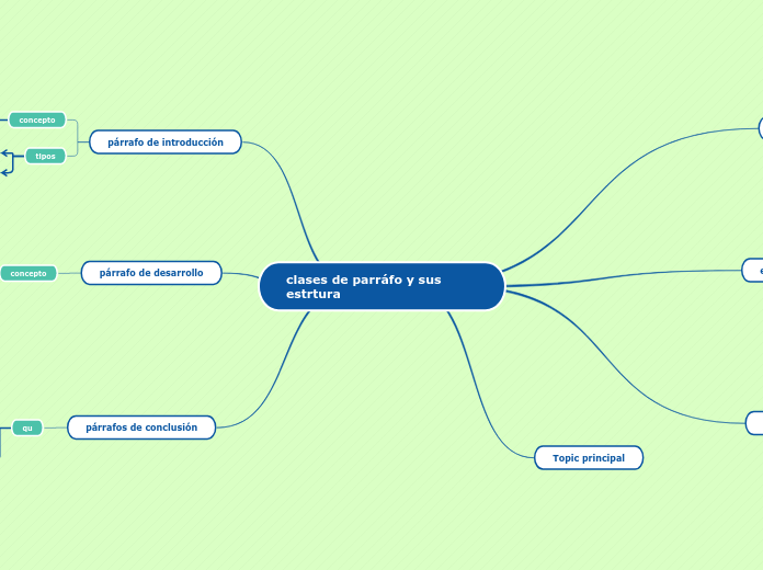 clases de parráfo y sus estrtura