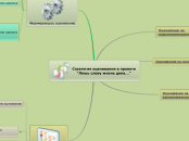 Стратегия оценивания в проекте 