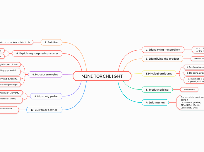 MINI TORCHLIGHT