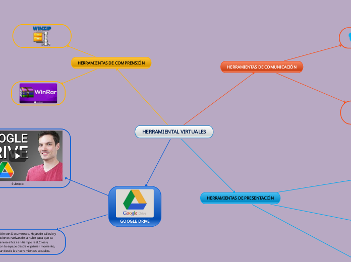 HERRAMIENTAL VIRTUALES