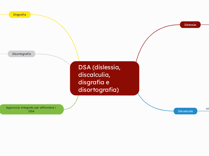 DSA (dislessia, discalculia, disgrafia e disortografia)