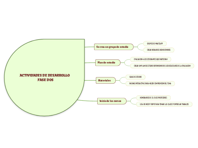 ACTIVIDADES DE DESARROLLO  
FASE DOS