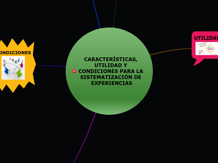 CARACTERÍSTICAS, UTILIDAD Y CONDICIONES PARA LA SISTEMATIZACIÓN DE EXPERIENCIAS