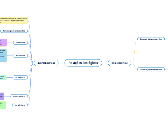 Relações Ecológicas