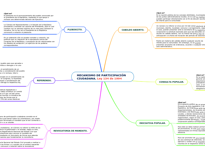 MECANISMO DE PARTICIPACIÓN CIUDADANA. Ley 134 de 1994