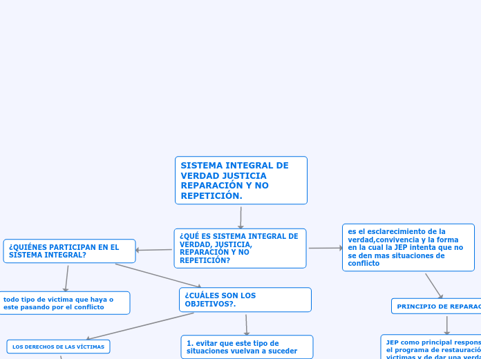 mapa conceptual