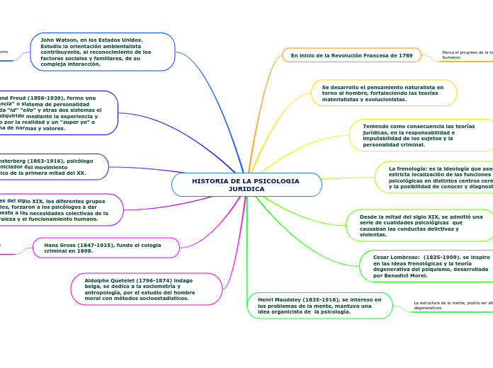 HISTORIA DE LA PSICOLOGIA JURIDICA