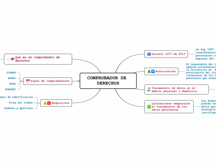 COMPROBADOR DE DERECHOS