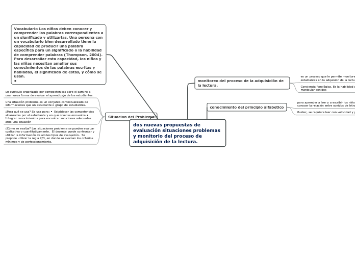 dos nuevas propuestas de evaluación situaciones problemas y monitorio del proceso de adquisición de la lectura.