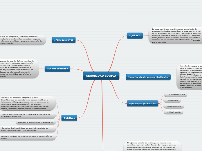 SEGURIDAD LOGICA