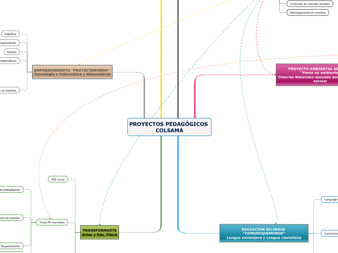 PROYECTOS PEDAGÓGICOS 
COLSAMA