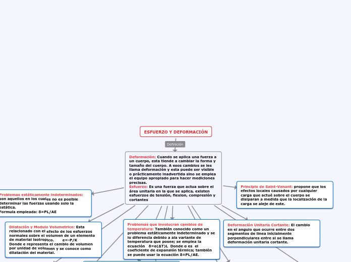 ESFUERZO Y DEFORMACIÓN