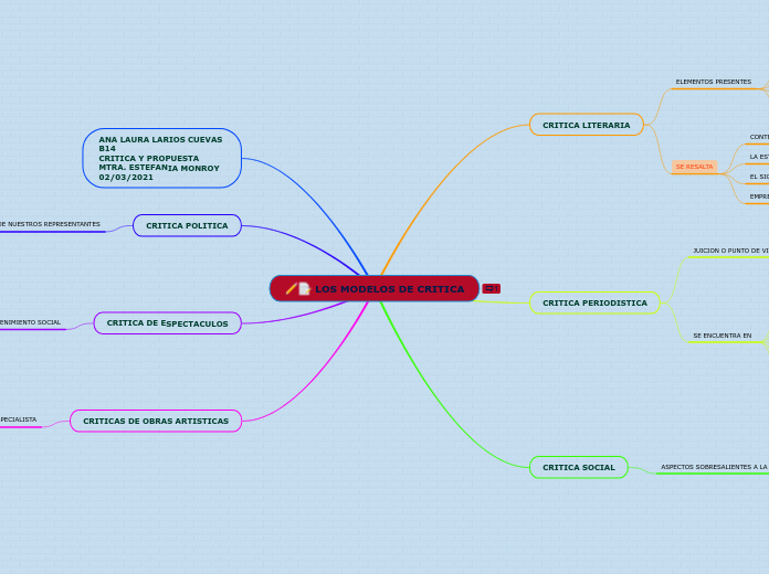 LOS MODELOS DE CRITICA