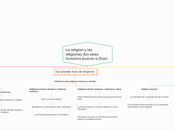 La religion y las religiones (los seres humanos buscan a Dios) - Copy