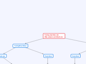 Turing machines and V Neumann architecture