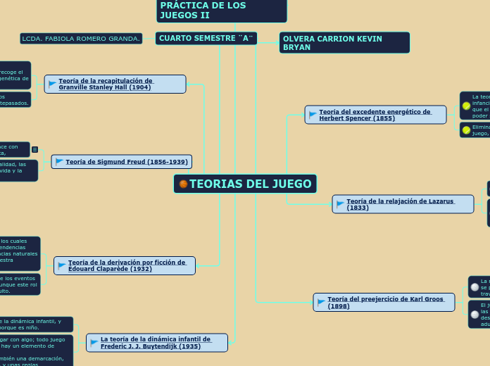 TEORIAS DEL JUEGO