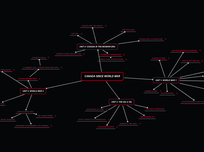 CANADA SINCE WORLD WAR