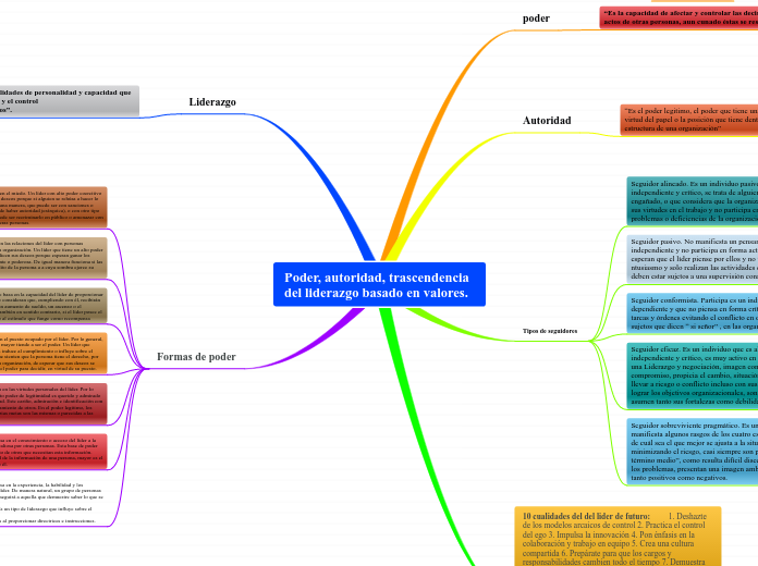 Poder, autoridad, trascendencia del liderazgo basado en valores.