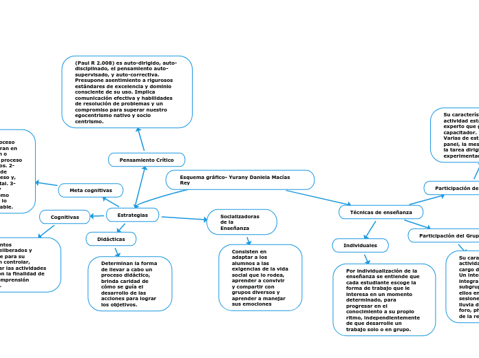 Esquema gráfico- Yurany Daniela Macías Rey