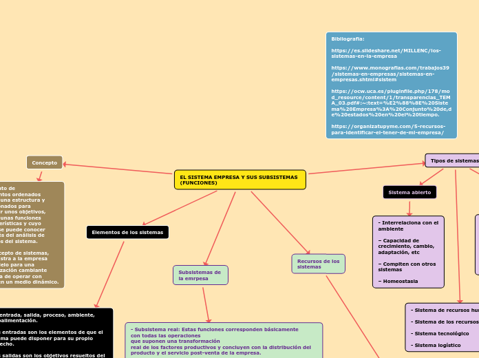 EL SISTEMA EMPRESA Y SUS SUBSISTEMAS (FUNCIONES)